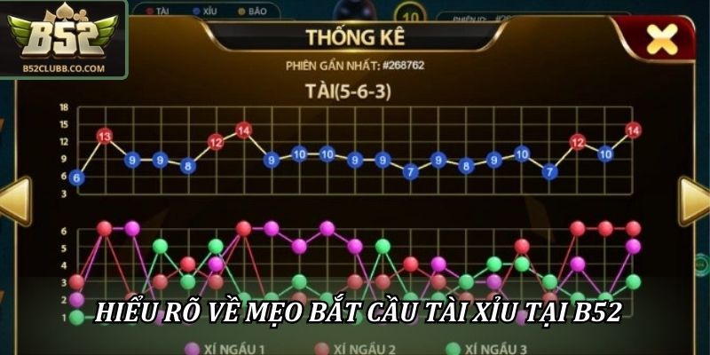 Mẹo Bắt Cầu Tài Xỉu Tại B52 Giúp Hội Viên Thắng Lớn 1 Hiểu rõ về mẹo bắt cầu tài xỉu tại B52